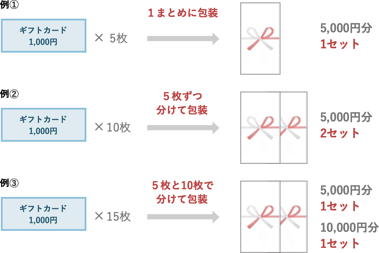 花とみどりのギフト券 ｜ ギフトカード ｜ ANYオンラインストア